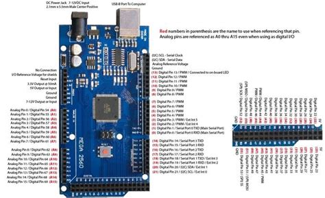 mega 2560 r3 datasheet|Arduino Mega 2560 Pinout, Projects & Spec.